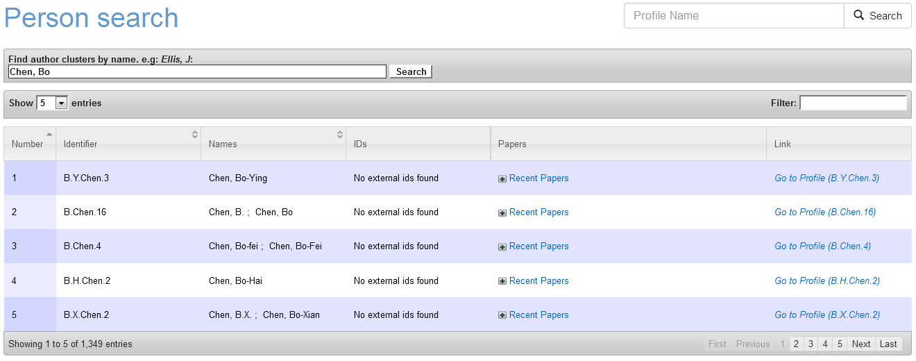HEPNames: metadata usage and workflow – INSPIRE Internal Help